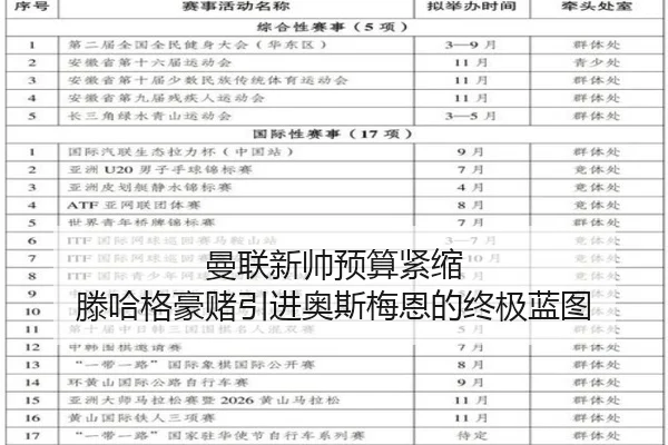 曼联新帅预算紧缩 滕哈格豪赌引进奥斯梅恩的终极蓝图